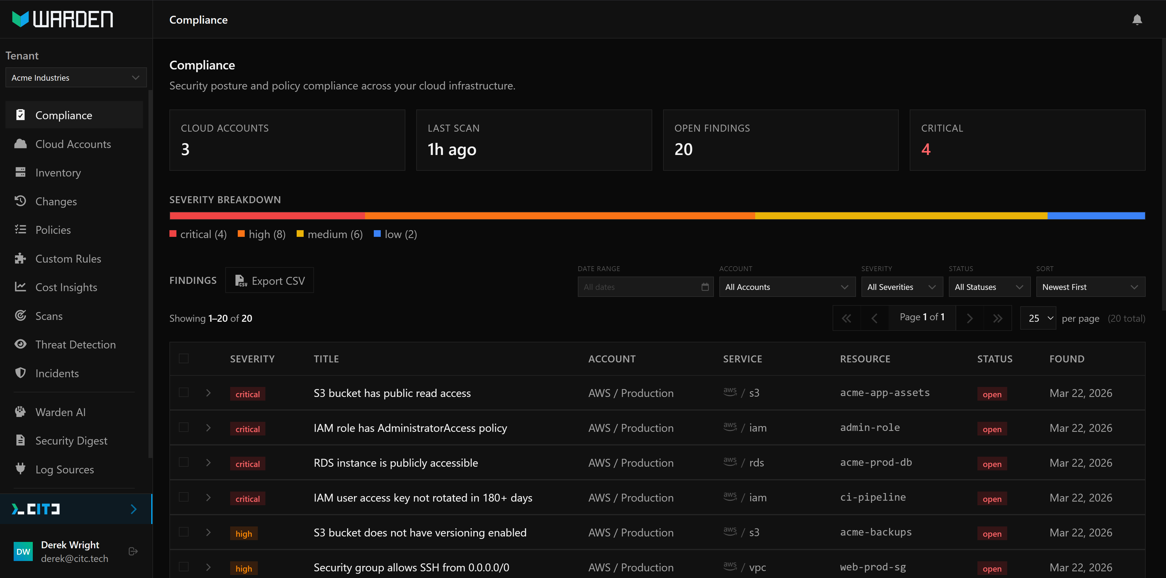 Warden compliance dashboard showing security posture, severity breakdown, and prioritized findings across cloud accounts